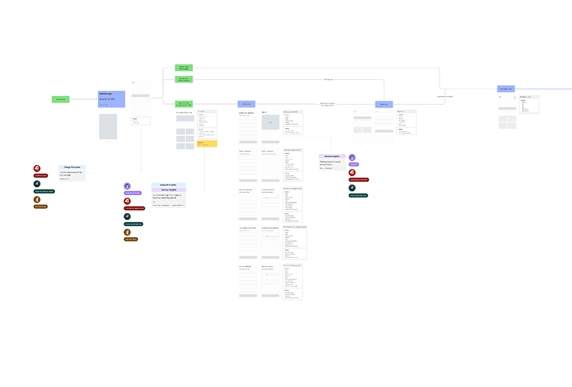 Information architecture diagram
